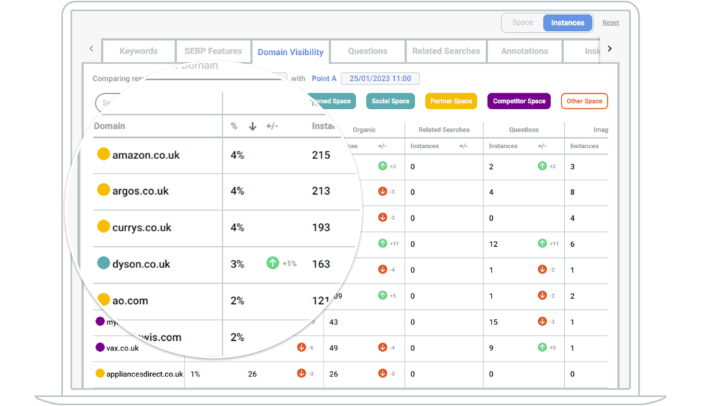 screenshot of domain visibility with certain domains zoomed in