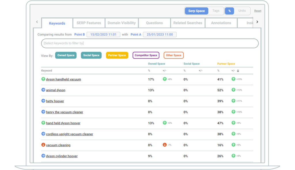 List of keywords for a vacuum cleaner keyword sketch