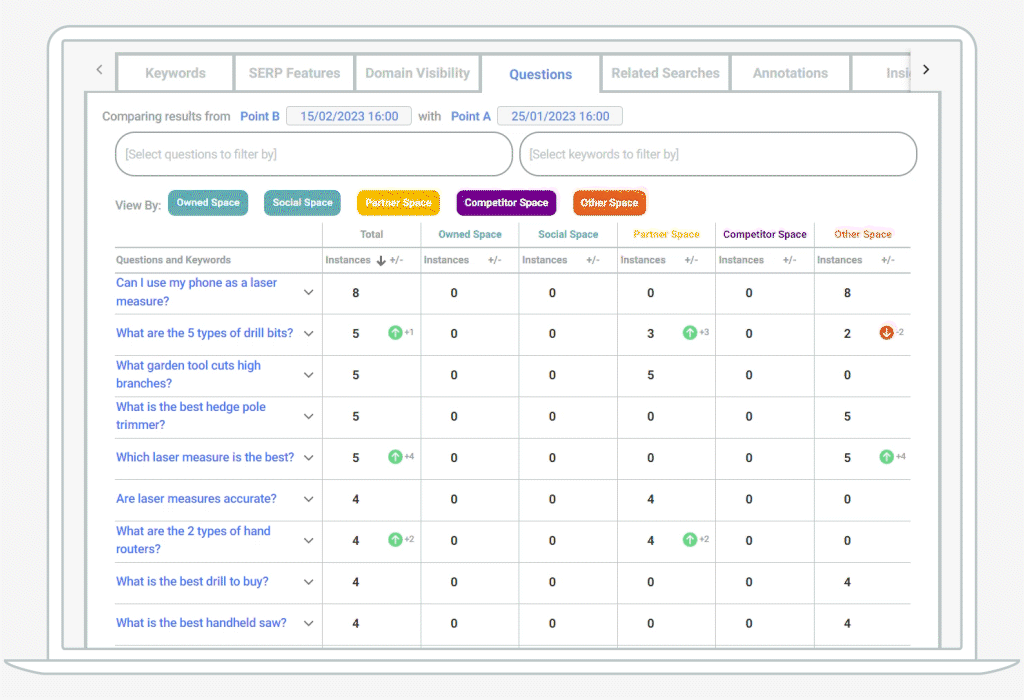 Animated gif of all the questions asked for DIY keywords