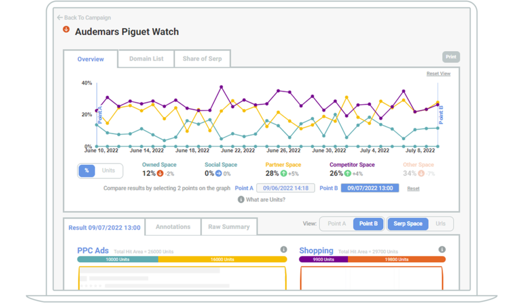 Sketch overview for an individual brand keyword