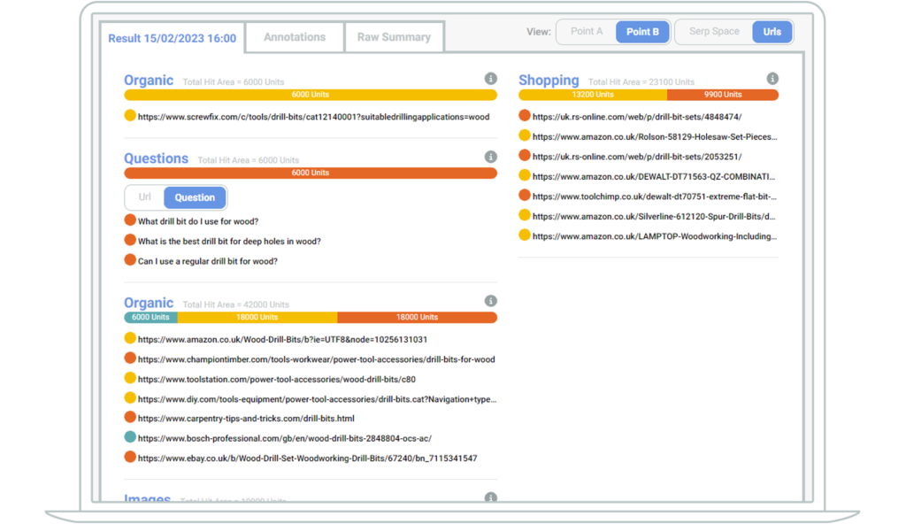 Sketch visualisation showing the actual URLs showing on the SERP