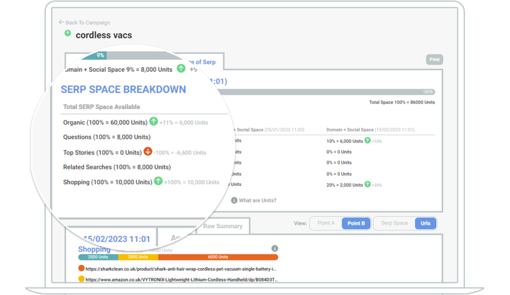 SERP space breakdown for cordless vacs keyword