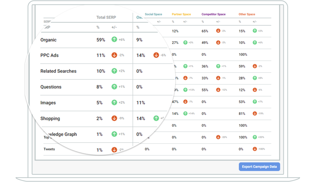 Total SERP space breakdown