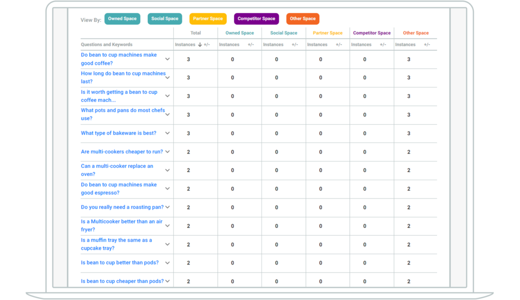 Screenshot showing a list of People Also Asked questions for a cooking keyword set.