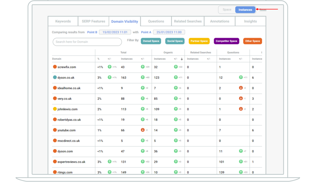 Screenshot showing list of domains visible in organic results on page one