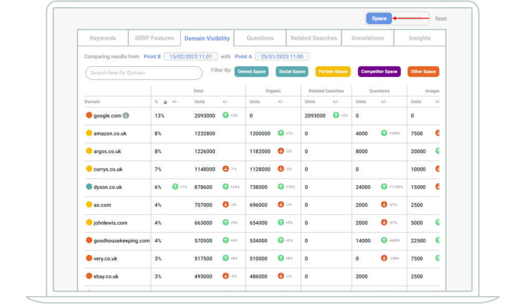 Screenshot showing a list of domains visible on page one for your keywords