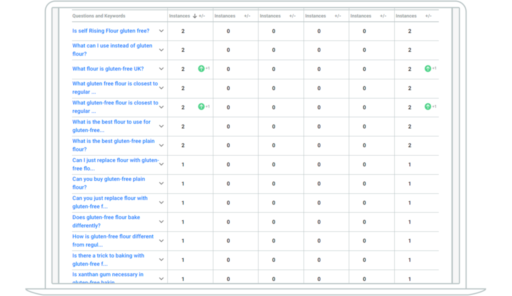 Screenshot showing a list of people also asked questions for gluten-free flours