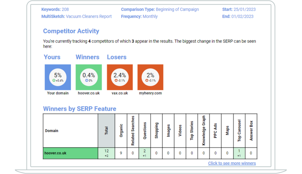 Screenshot showing an example of a competitive insight