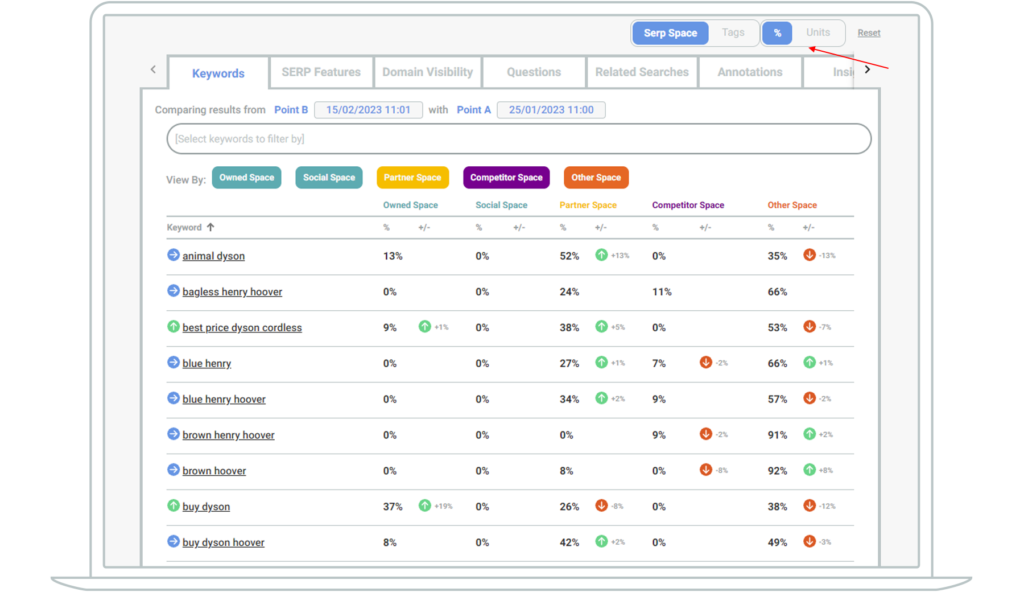 Screenshot showing how to view your keywords by units or % space owned