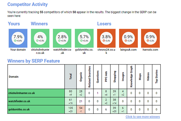 Image of a SERPsketch insight