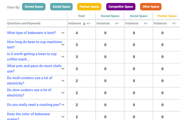 People also asked questions for cooking keywords