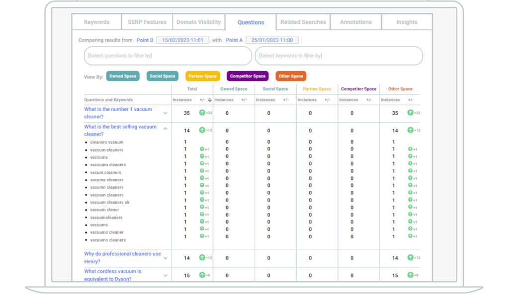 Screenshot showing a list of People Also Asked questions for vacuum cleaner keywords