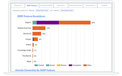 Small thumbnail screenshot of the SERP feature breakdown