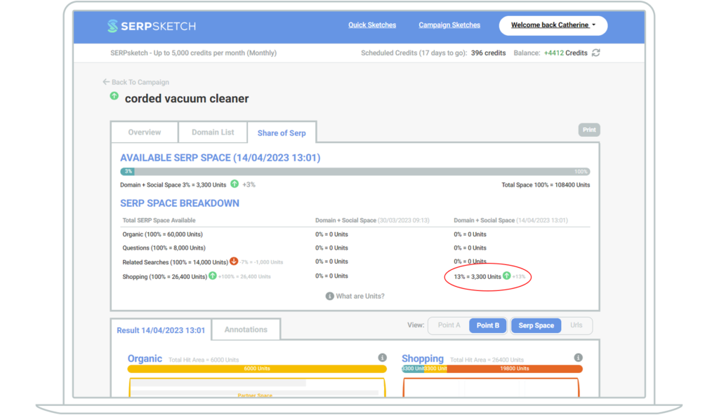 Screenshot of SERPsketch indicating an increase in shopping space gained by the owned brand since the beginning of the campaign