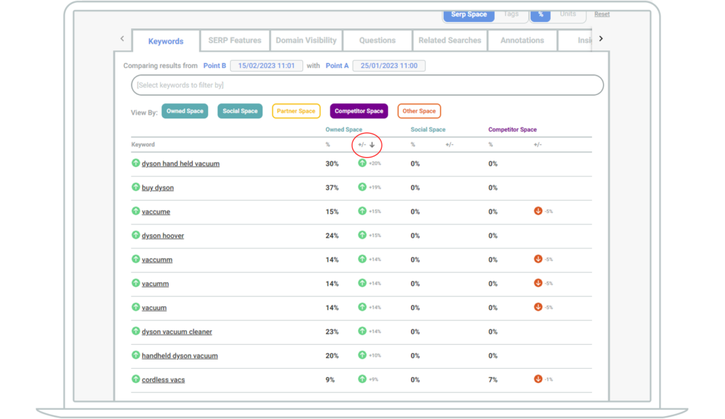 Screenshot showing list of keywords sorted by owned space, with highest owned space at the top