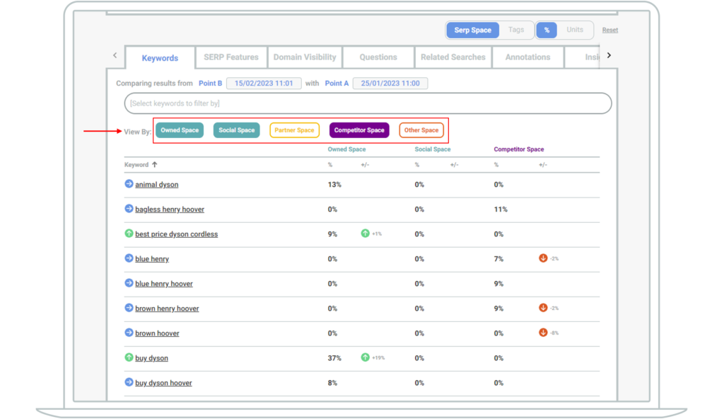 Screenshot showing how to view your keyword list by different domain types