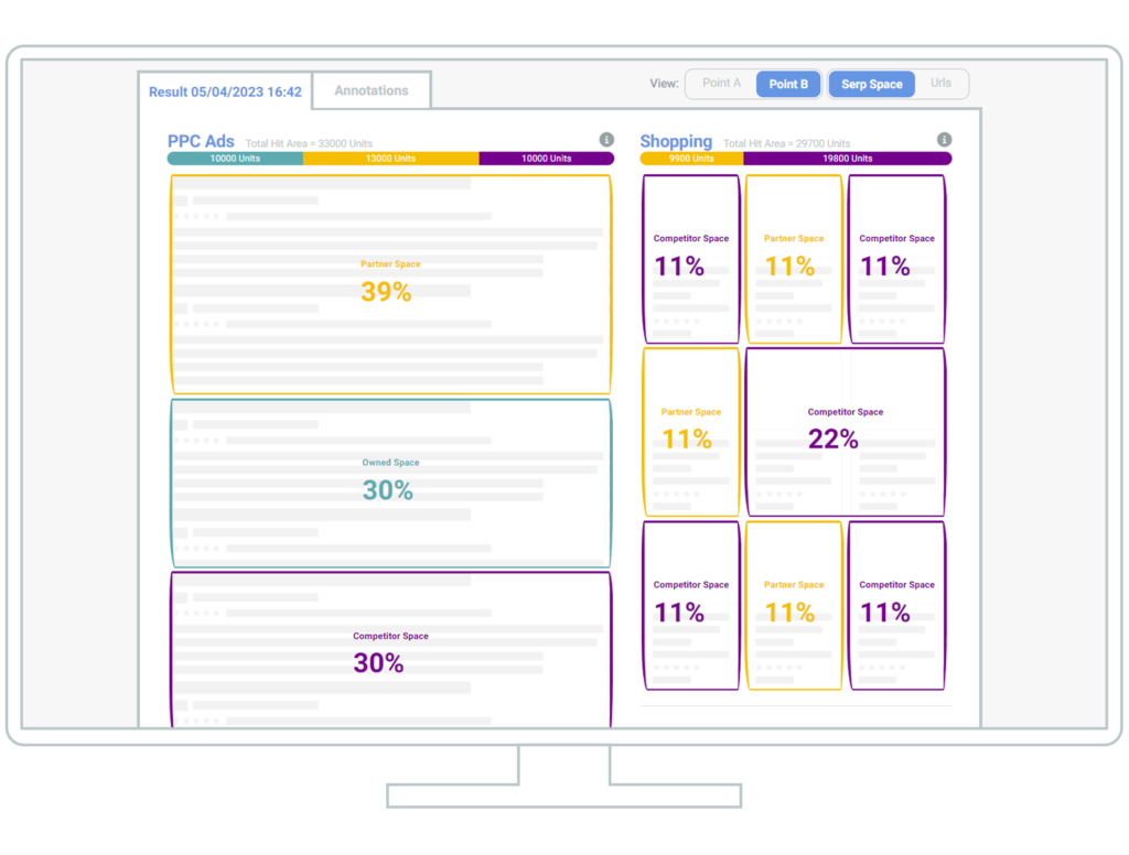 Screenshot showing PPC ads and shopping ads in a SERP visualisation